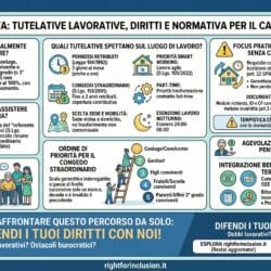 FAQ approfondita Caregiver Familiare 2026: Permessi, Congedi e Diritti